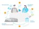 What is Contactless Payment & How does it Work?